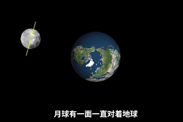 月球公转